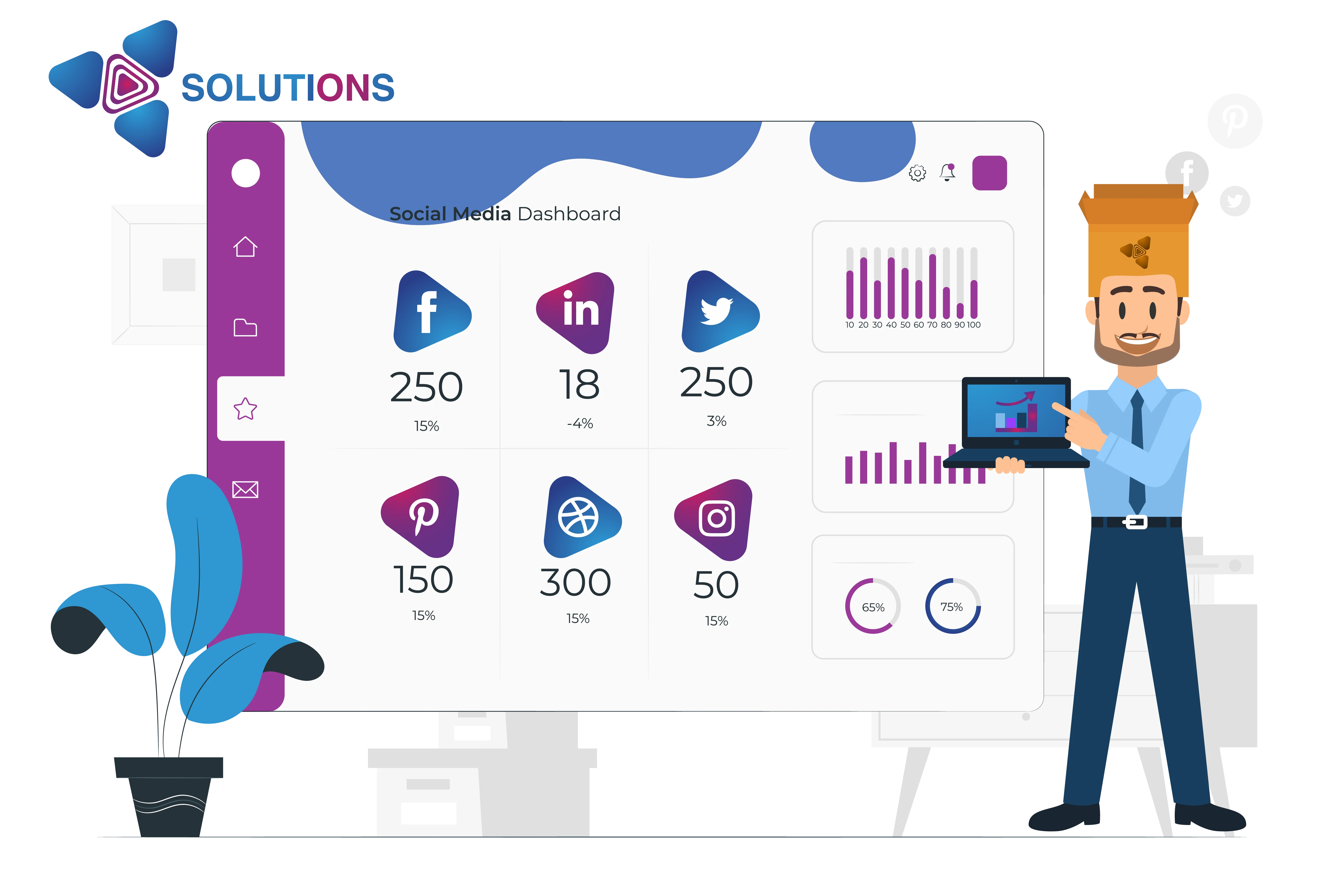 كيفية ادارة مواقع التواصل